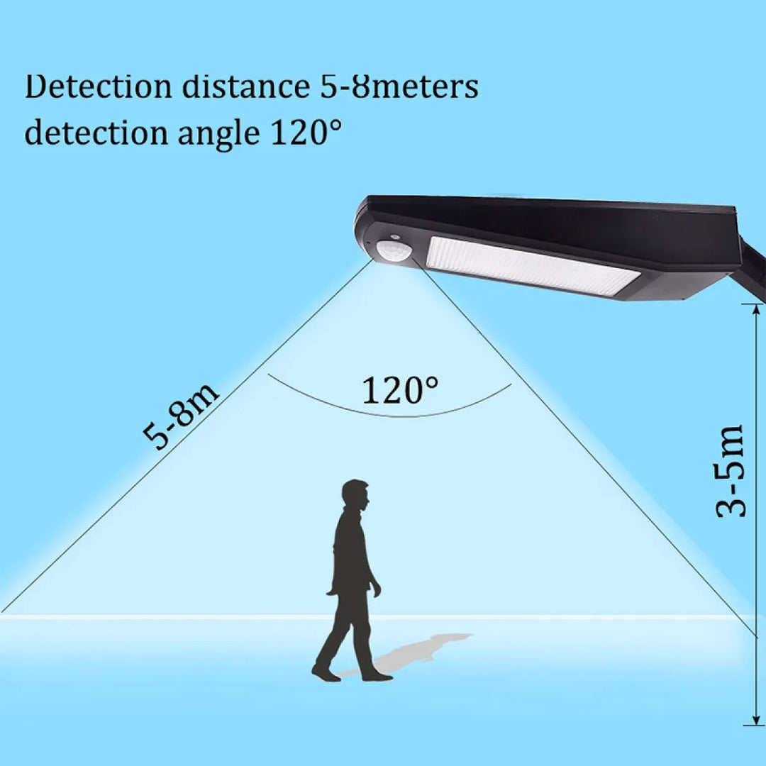 Full Spectrum LED Clip On Aquatic Plant Light