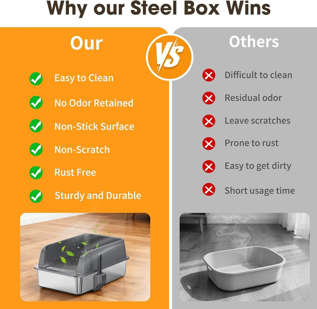 Large Enclosed Cat Litter Box with Flip Top Lid and Leak Prevention, 28-Liter Capacity