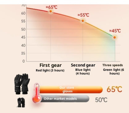 Ultra Thin Heated Glove Liners for Extra Hand Warmth