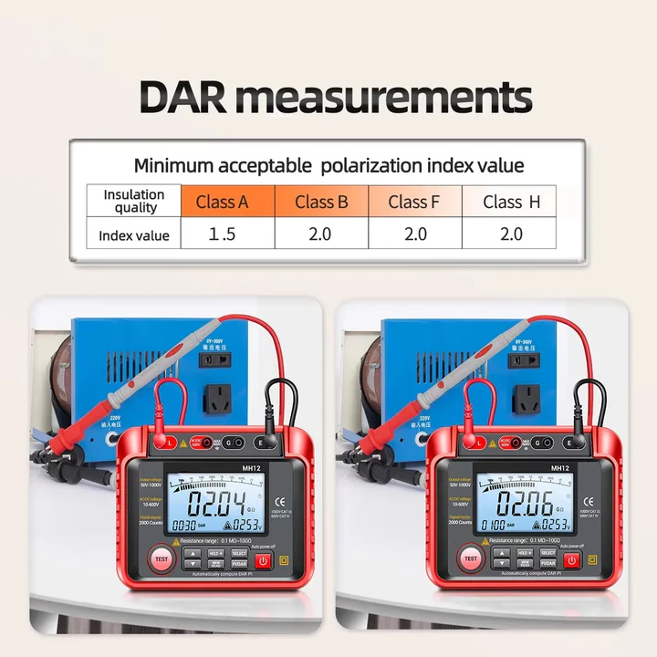 Havenholt Digital Insulation Resistance Tester