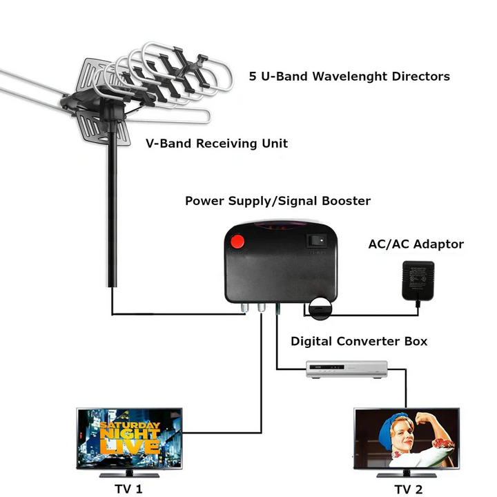 Outdoor HD TV Antenna with 360° Motor