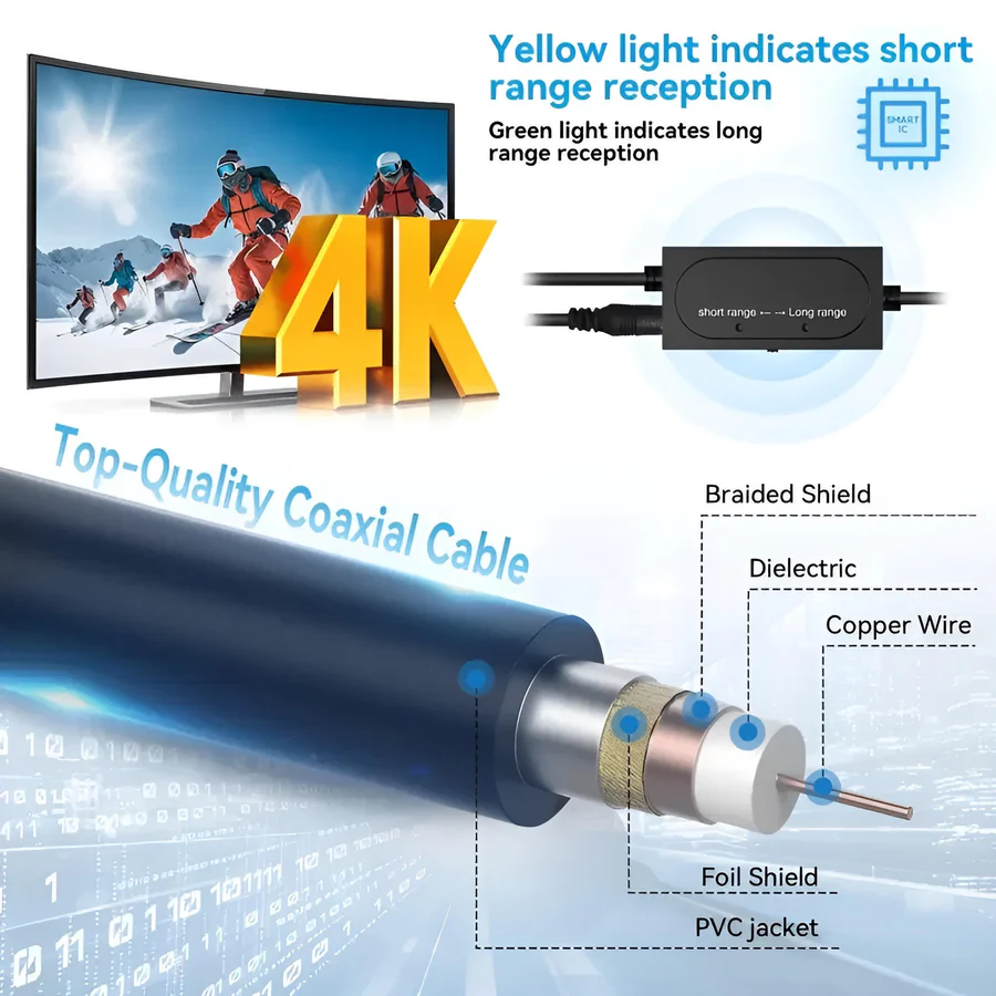 Havenholt Long-Range Indoor and Outdoor TV Aerial