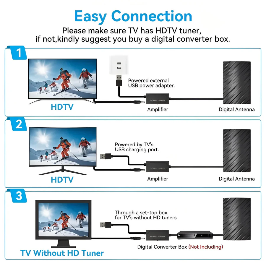 Havenholt Long-Range Indoor and Outdoor TV Aerial