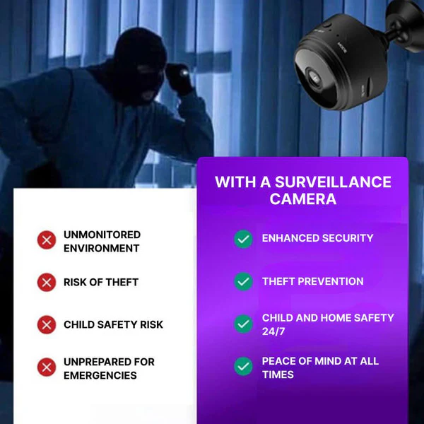 Mini Wireless Security Camera