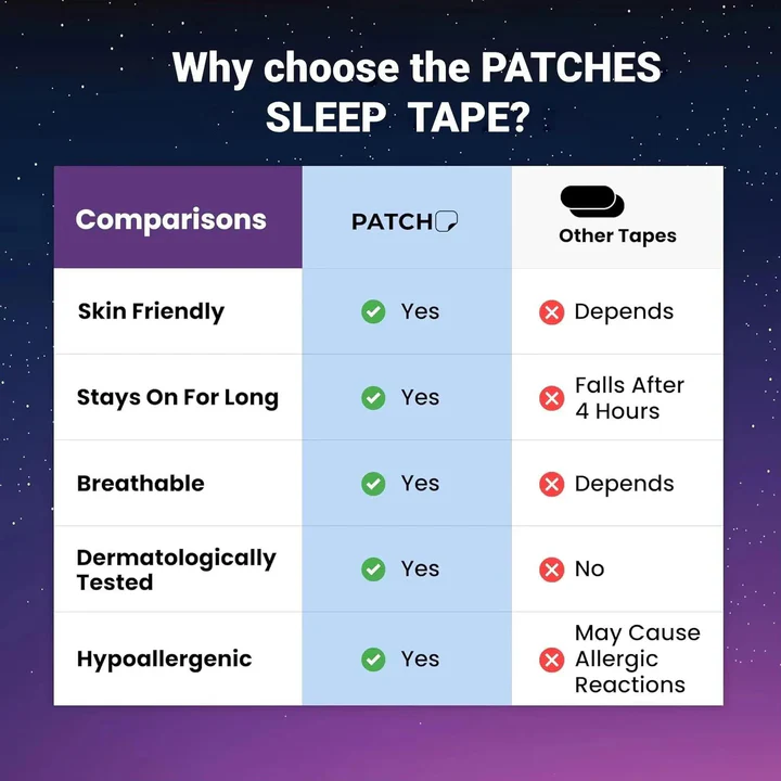 Havenholt Anti Snoring Mouth Patches for Nasal Breathing