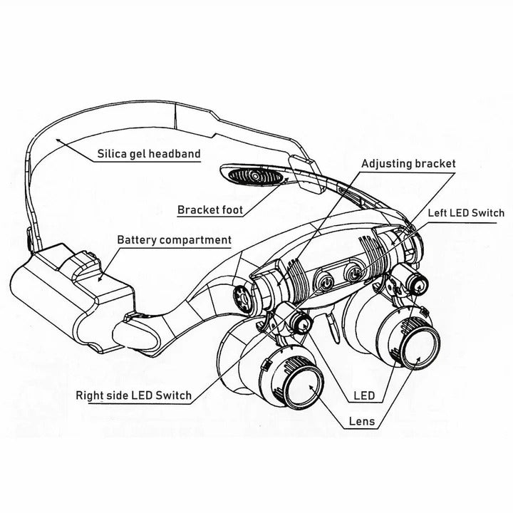 Adjustable Headband Magnifier with 8 Lenses and LED Light