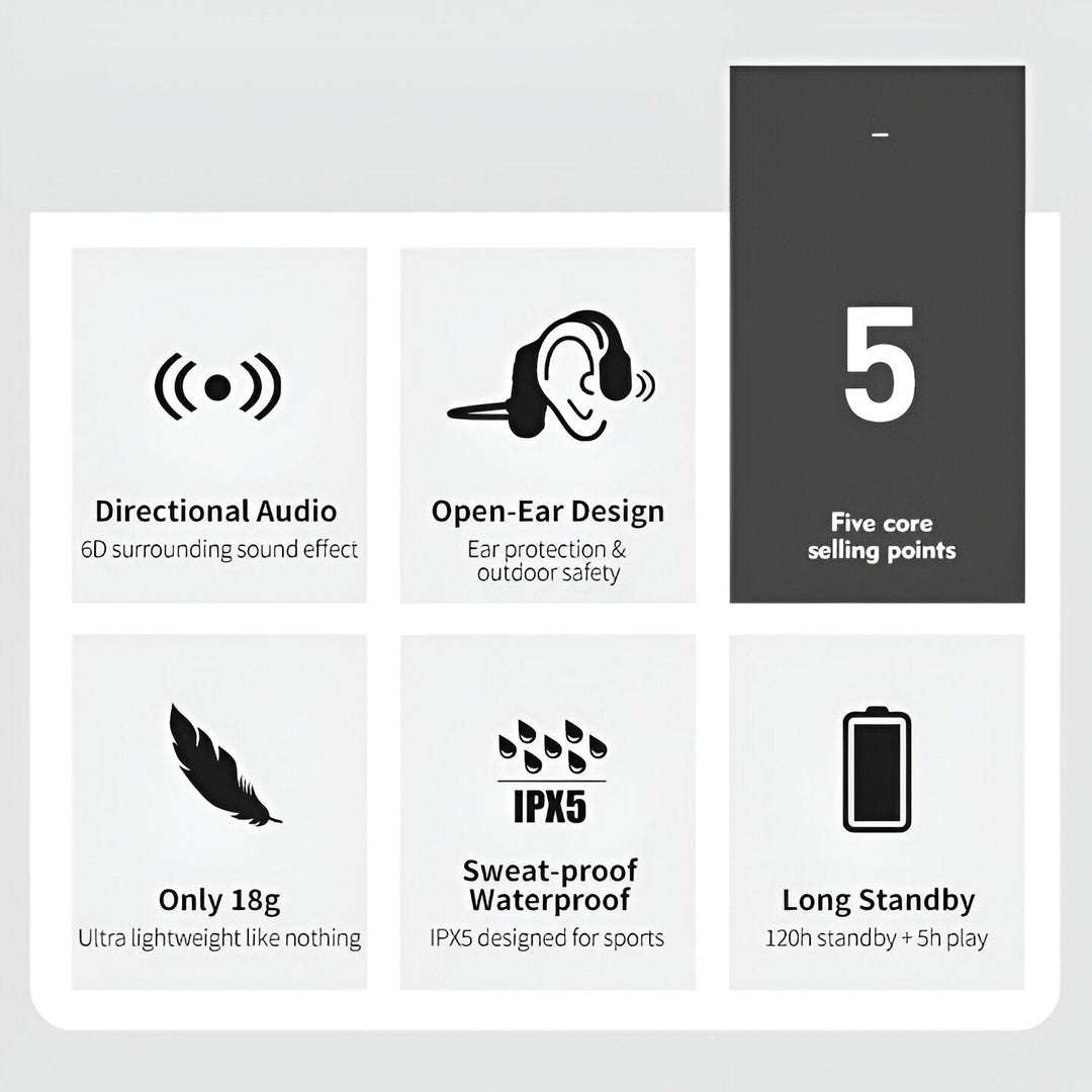 Havenholt Open-Ear Bluetooth Bone Conduction Headset