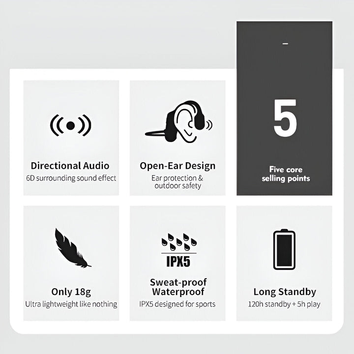 Havenholt Open-Ear Bluetooth Bone Conduction Headset