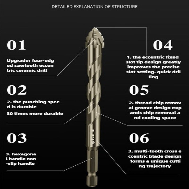 Havenholt Eccentric Drill Bit with Serrated Cutting Edges