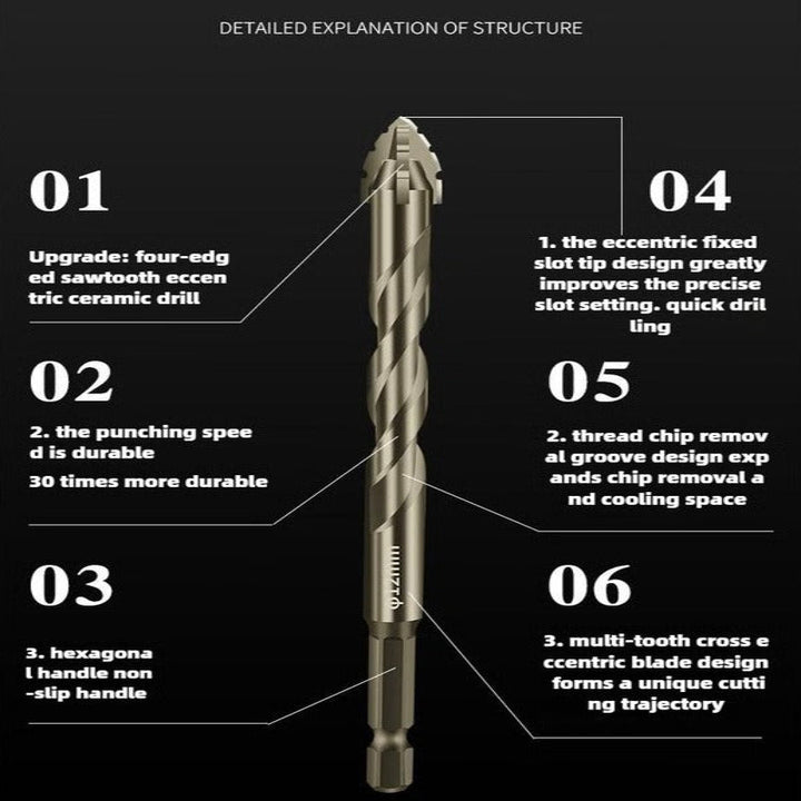 Havenholt Eccentric Drill Bit with Serrated Cutting Edges