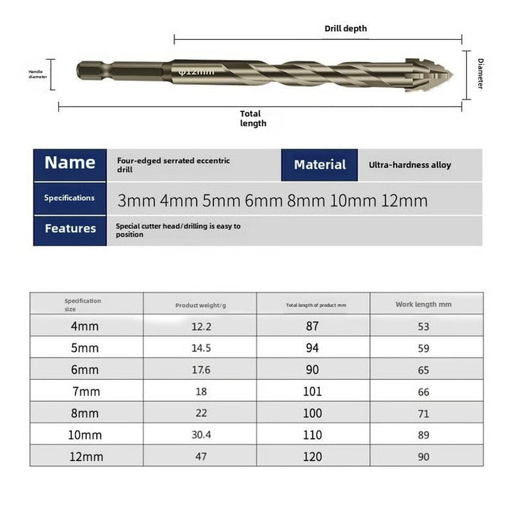 Havenholt Eccentric Drill Bit with Serrated Cutting Edges