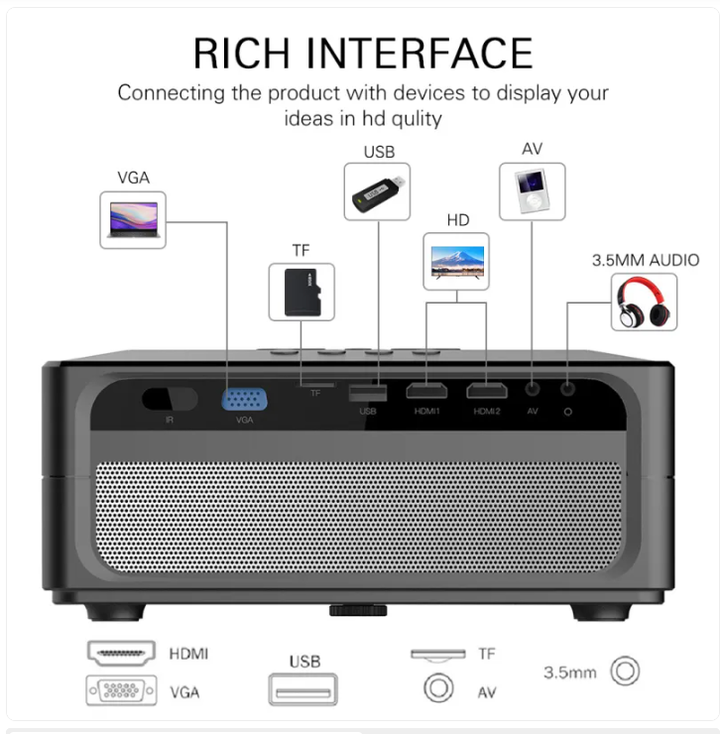 Portable Mini LED Projector with HDMI USB VGA AV and 3.5mm Audio Connectivity