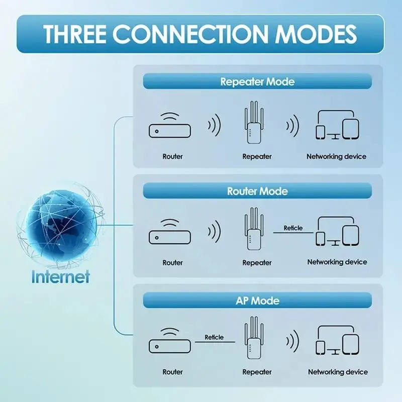 Havenholt Dual Band WiFi Booster with Ethernet Port
