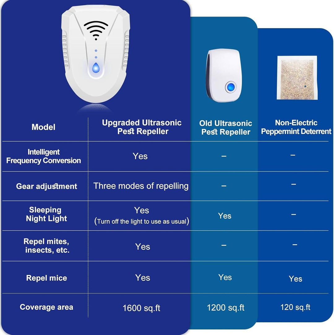 Havenholt Plug In Ultrasonic Pest Repeller, 6 Pack