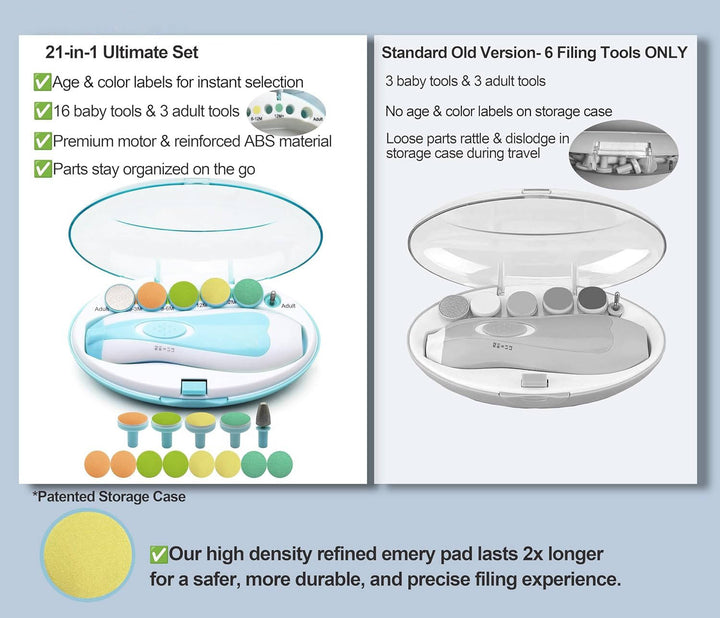 Havenholt 21-in-1 Electric Baby Nail Trimmer with LED Light
