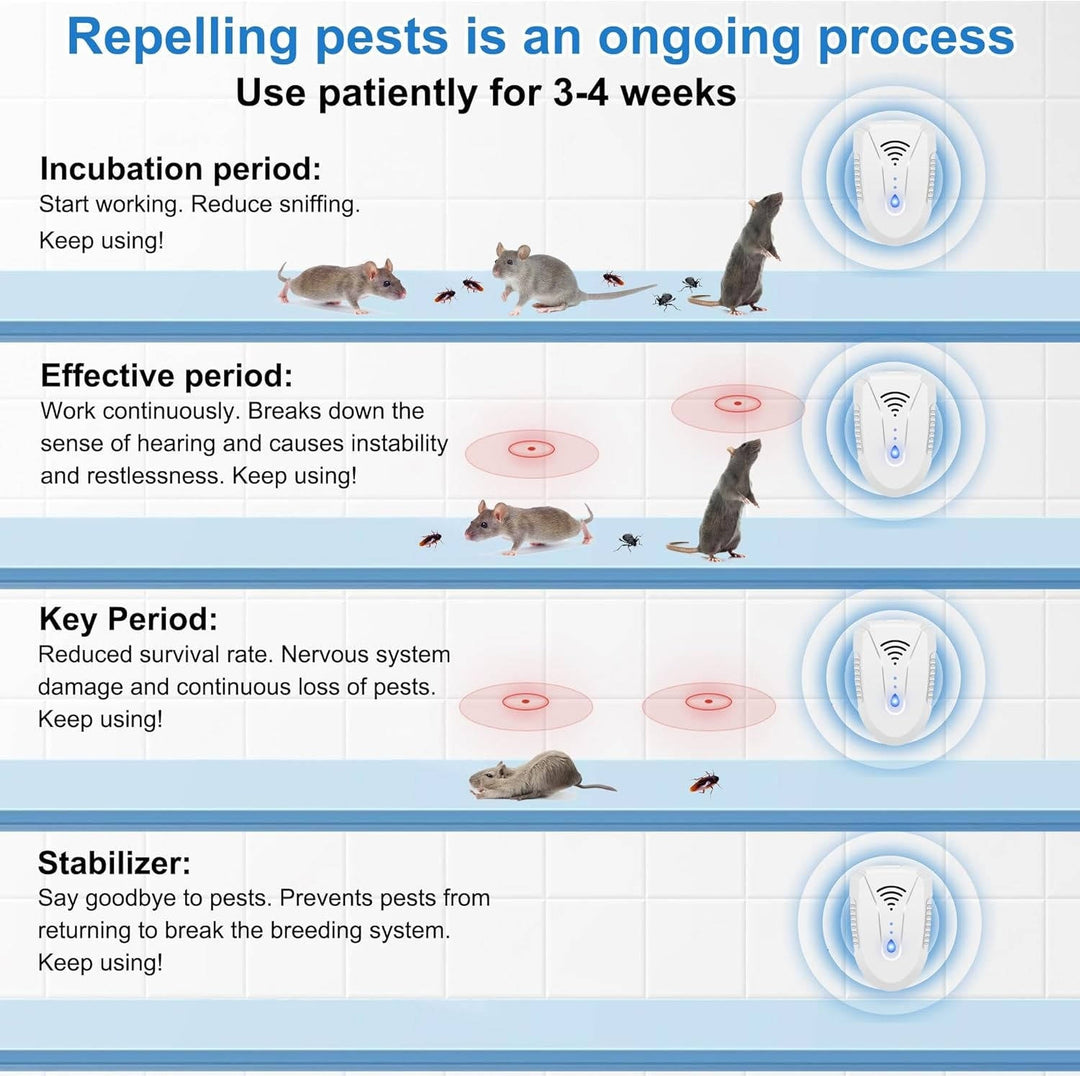 Havenholt Plug In Ultrasonic Pest Repeller, 6 Pack