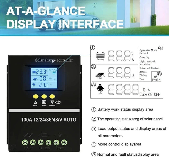 Havenholt 400W MPPT Solar Charge Controller for 12V to 48V