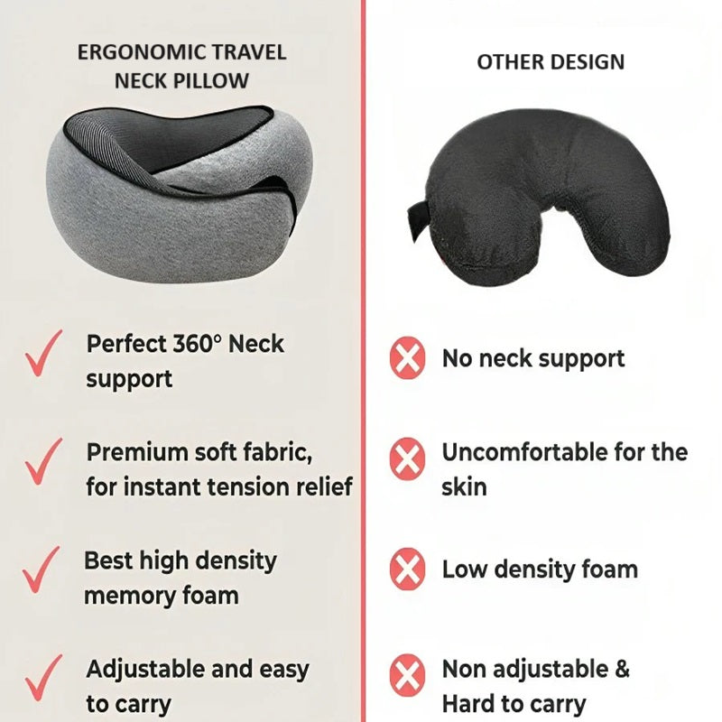 Havenholt Ergonomic Travel Neck Pillow for Flights