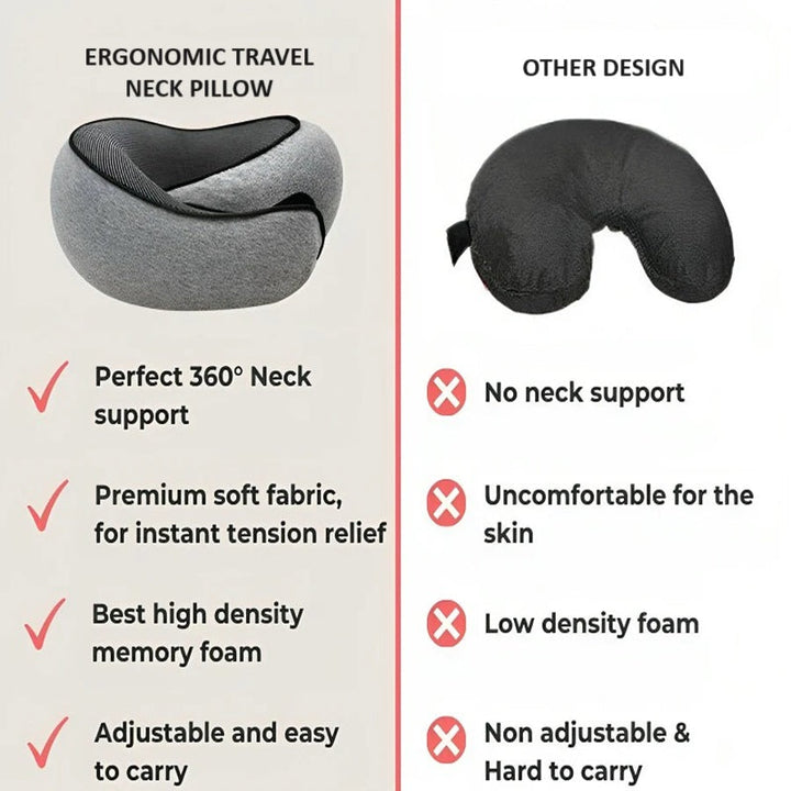 Havenholt Ergonomic Travel Neck Pillow for Flights