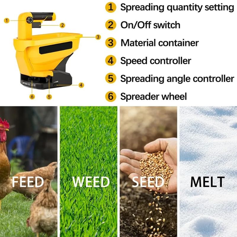 Havenholt Cordless Handheld Fertiliser Spreader for 20V Batteries